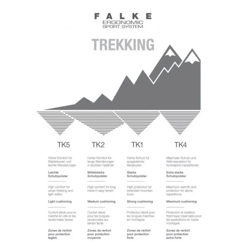 CALCETíN FALKE TK5 (NEGROMIX)